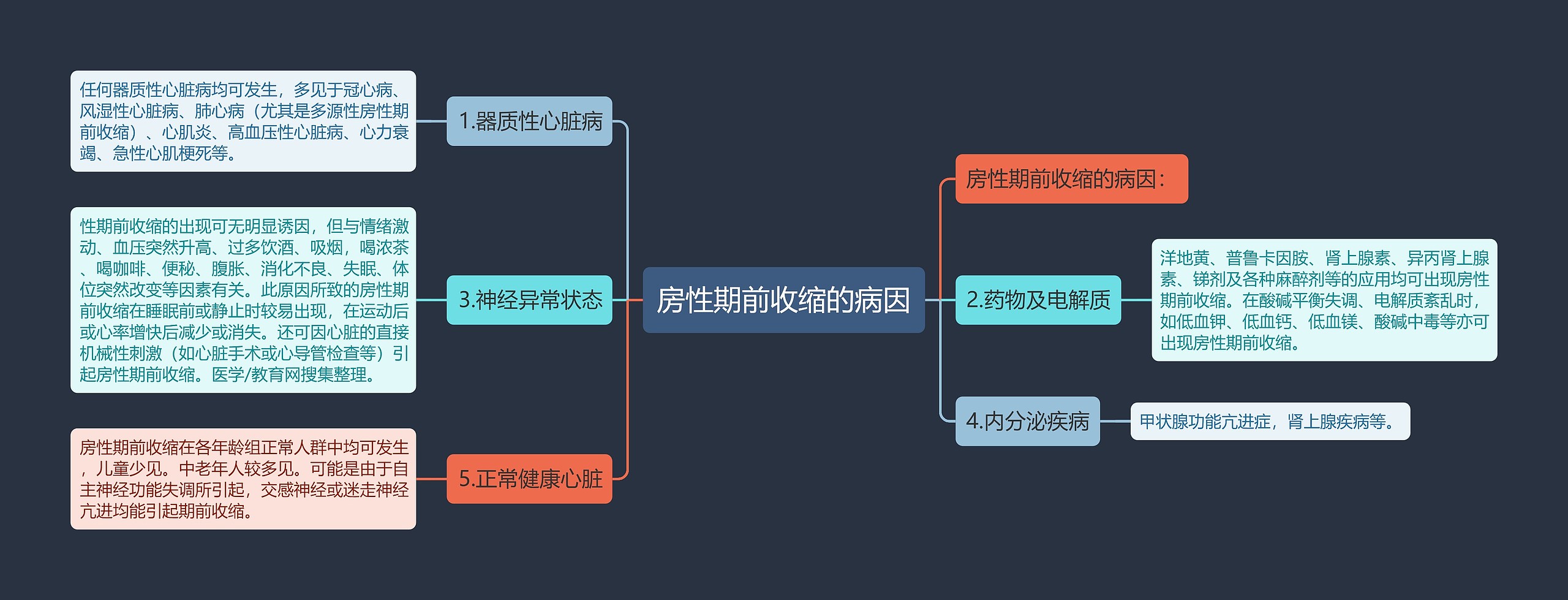 房性期前收缩的病因