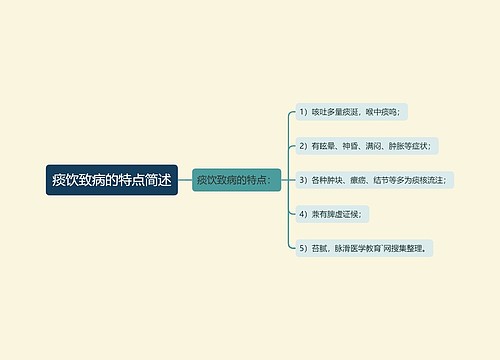 痰饮致病的特点简述