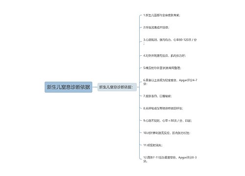 新生儿窒息诊断依据