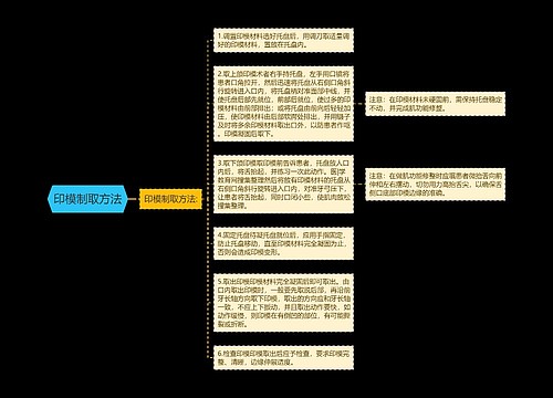 印模制取方法