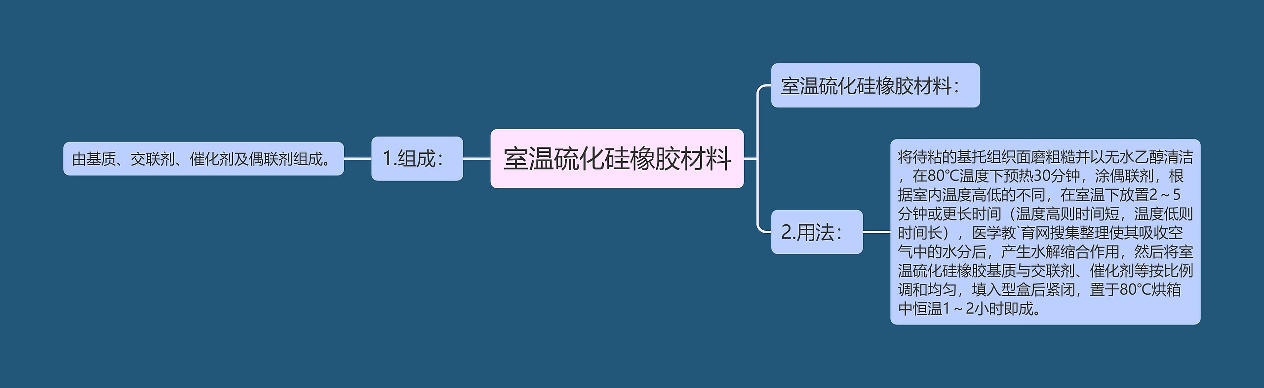 室温硫化硅橡胶材料