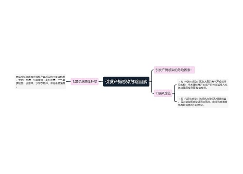 引发产褥感染危险因素