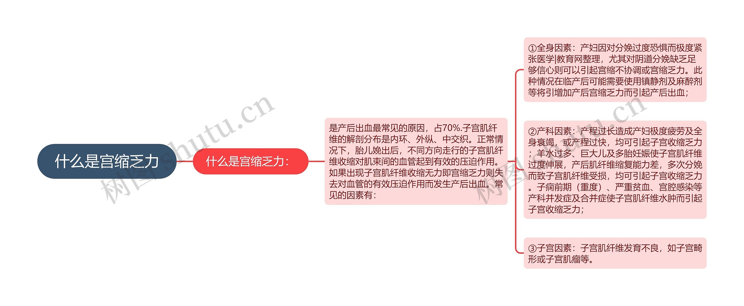 什么是宫缩乏力 什么是宫缩乏力