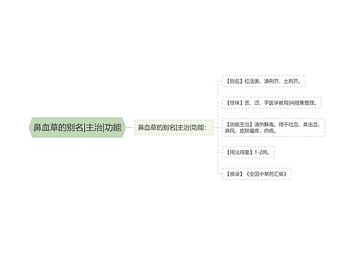 鼻血草的别名|主治|功能