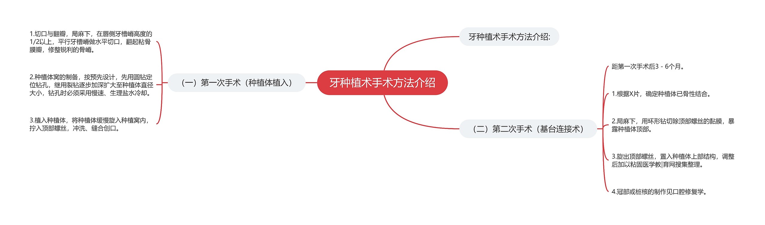 牙种植术手术方法介绍 牙种植术手术方法介绍