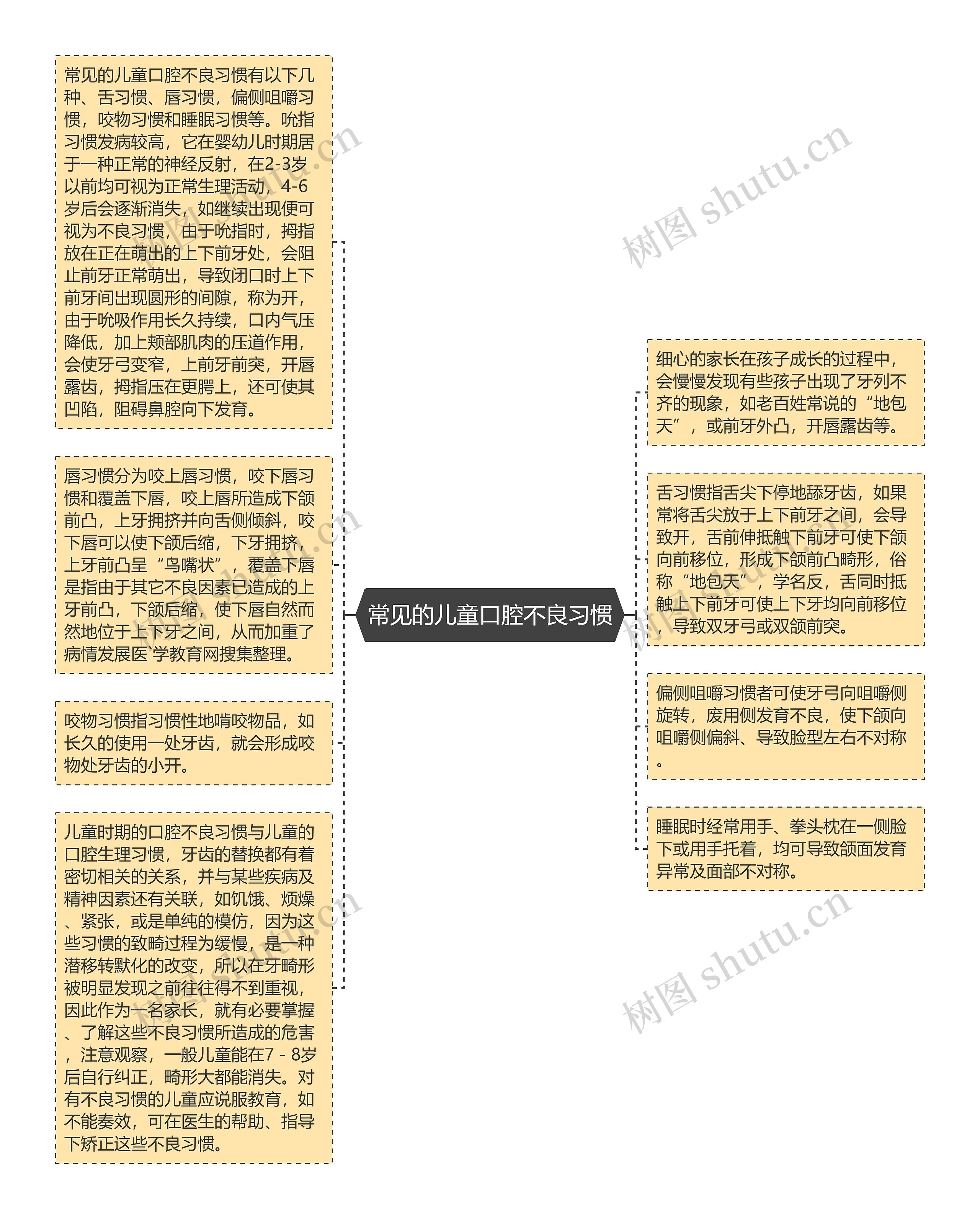 常见的儿童口腔不良习惯