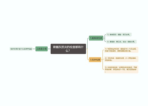 脊髓灰质炎的检查都有什么？