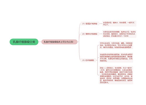 乳腺纤维腺瘤分类