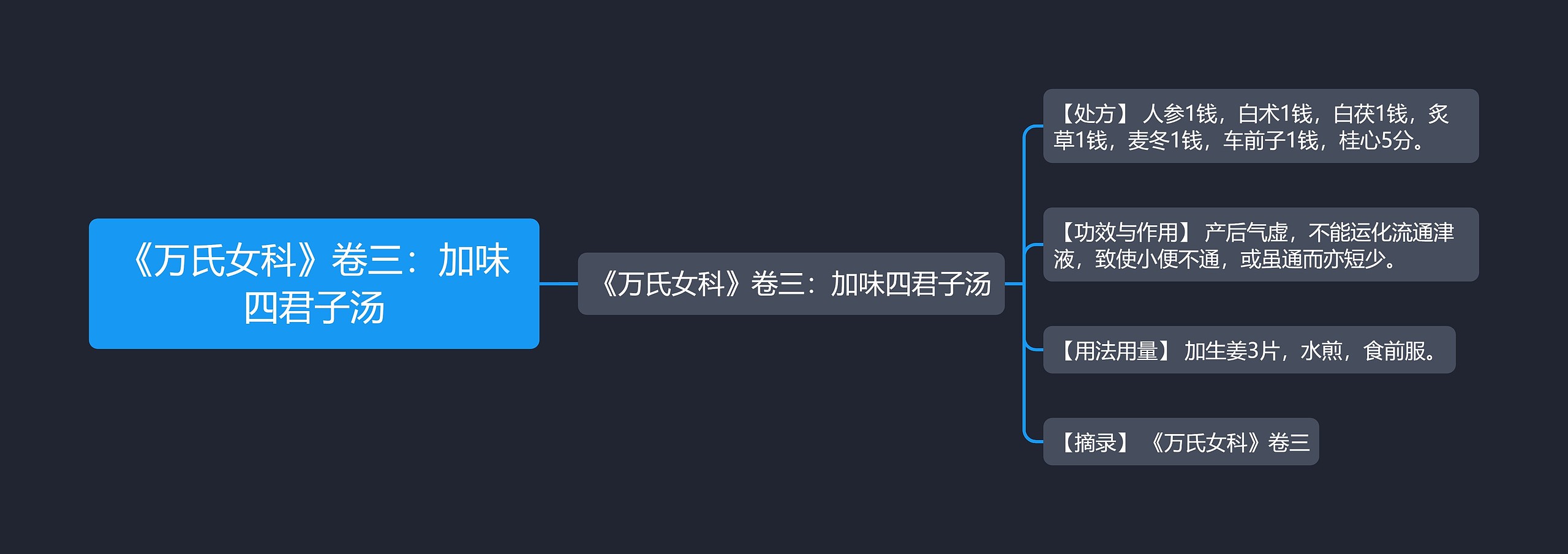 《万氏女科》卷三:加味四君子汤 《万氏女科》卷三:加味四君子汤