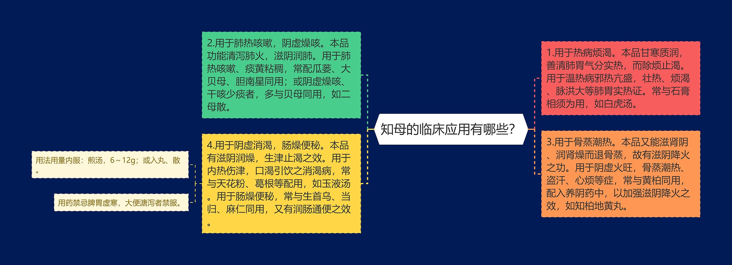知母的临床应用有哪些? 知母的临床应用有哪些?