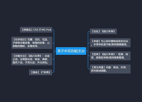 茶子木花功能|主治