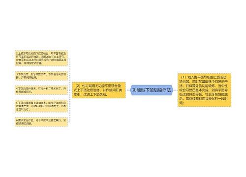 功能型下颌后缩疗法