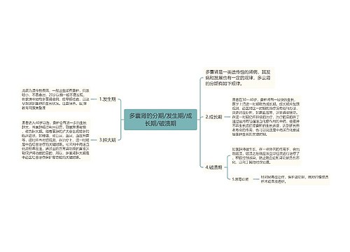 多囊肾的分期/发生期/成长期/破溃期