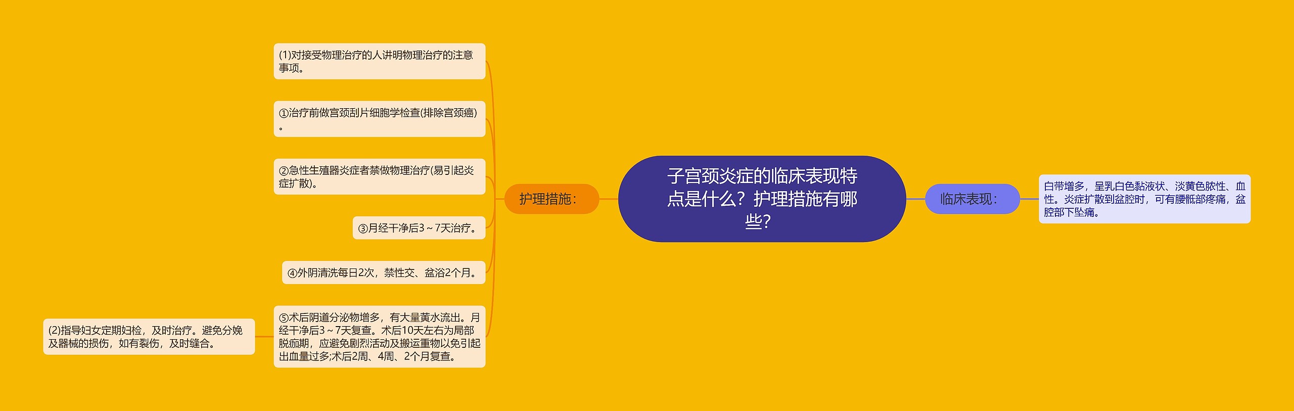 子宫颈炎症的临床表现特点是什么？护理措施有哪些？