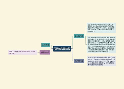 丙肝的传播途径