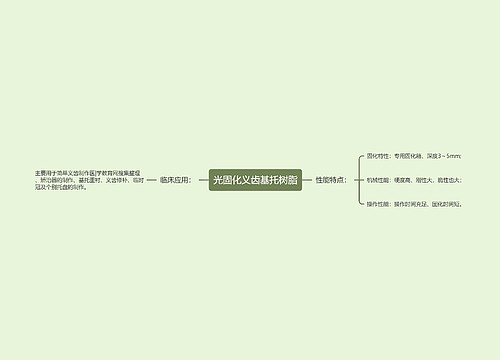 光固化义齿基托树脂