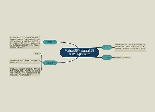气虚血溢证型吐血的症状|症候分析|方药治疗