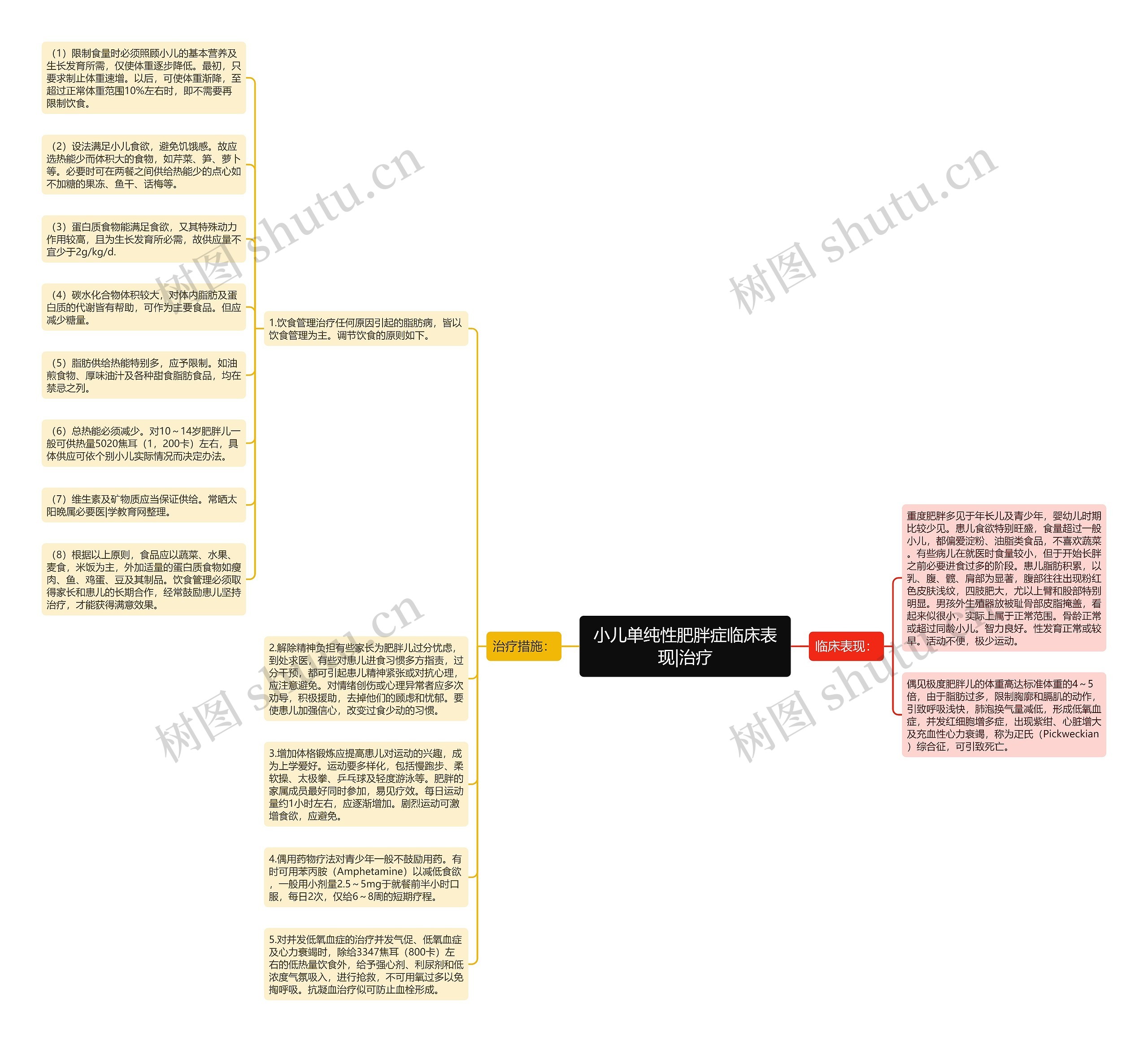 小儿单纯性肥胖症临床表现|治疗 小儿单纯性肥胖症临床表现|治疗