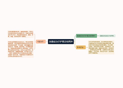 急腹症治疗护理法有两种