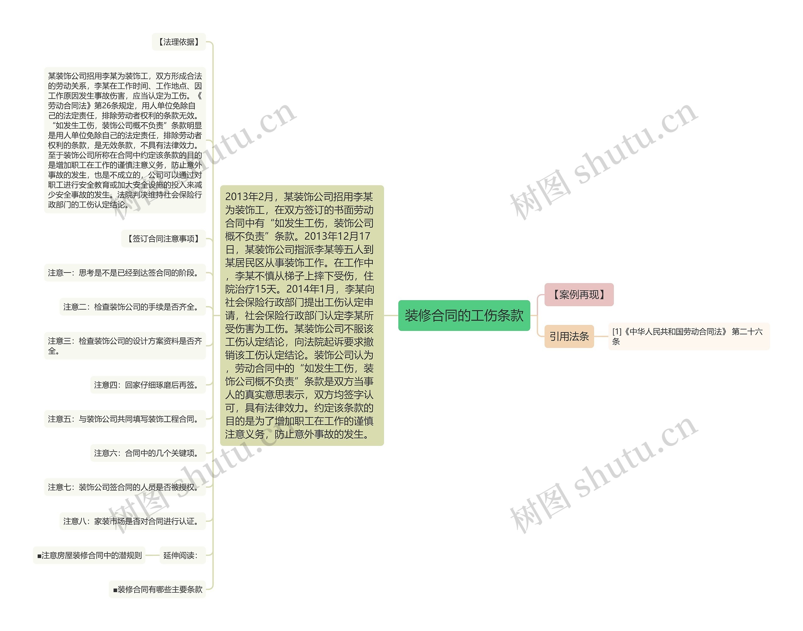 装修合同的工伤条款