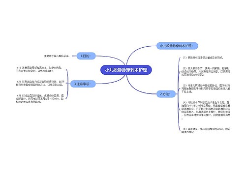 小儿股静脉穿刺术护理