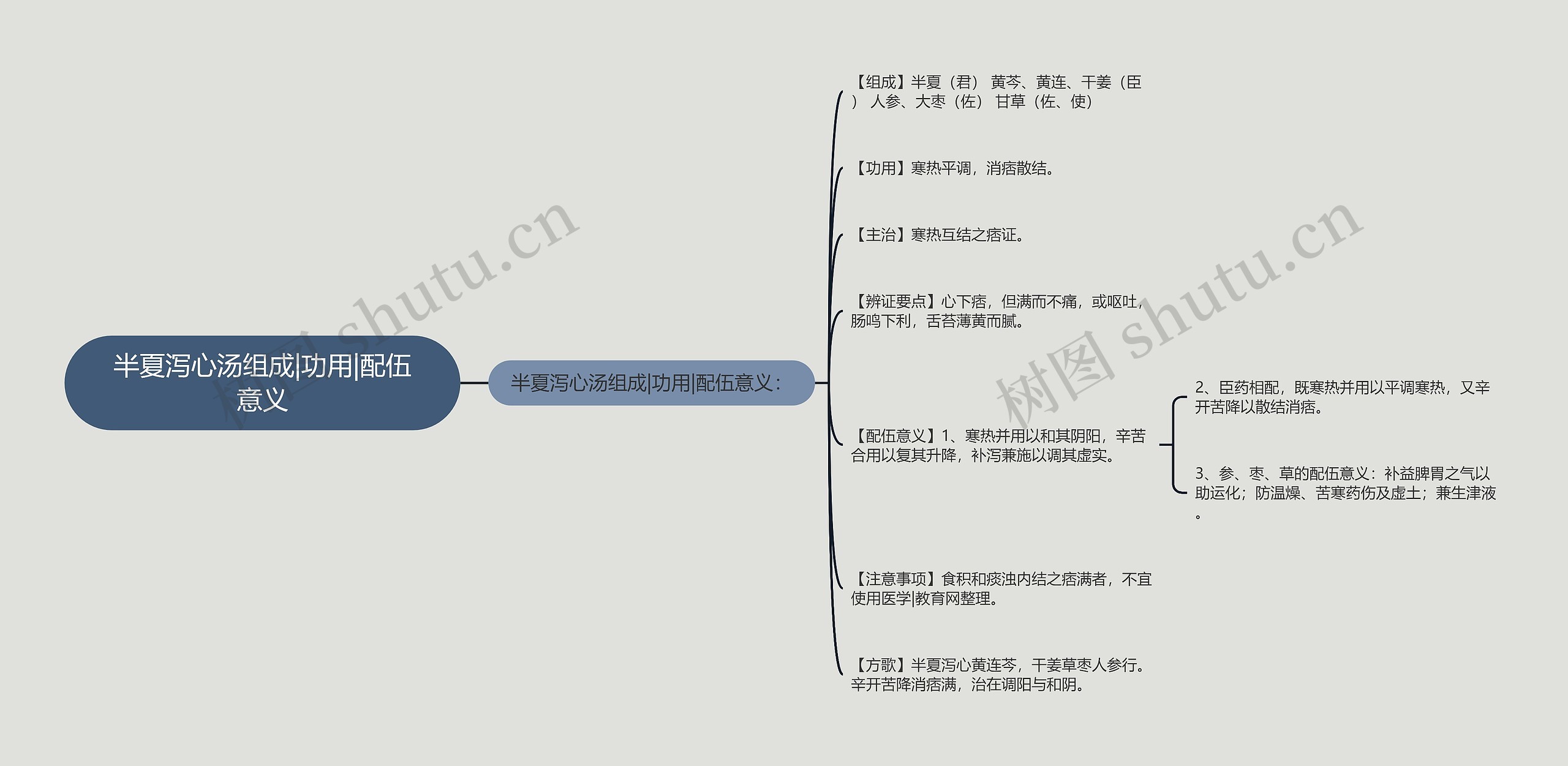 半夏泻心汤组成|功用|配伍意义 半夏泻心汤组成|功用|配伍意义