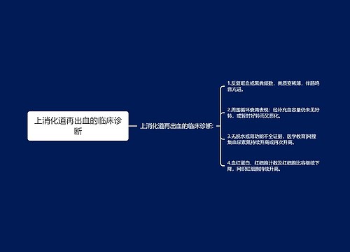 上消化道再出血的临床诊断