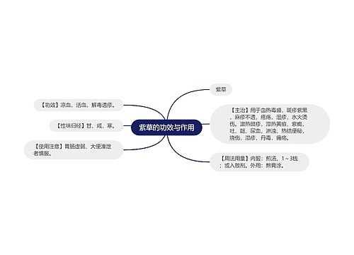 紫草的功效与作用