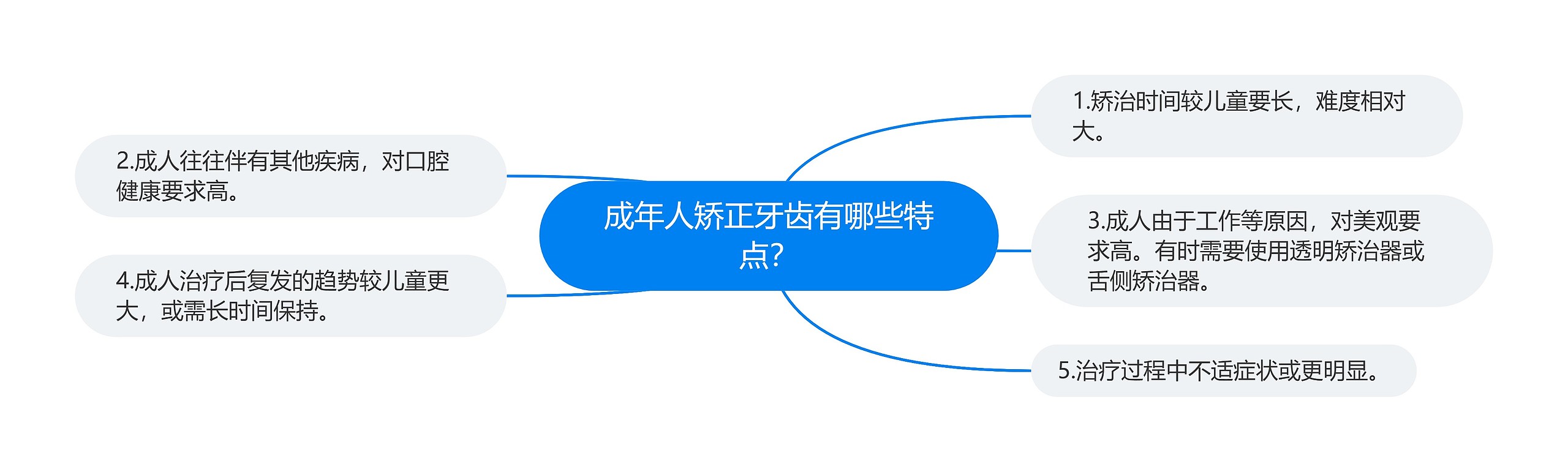 成年人矫正牙齿有哪些特点? 成年人矫正牙齿有哪些特点?