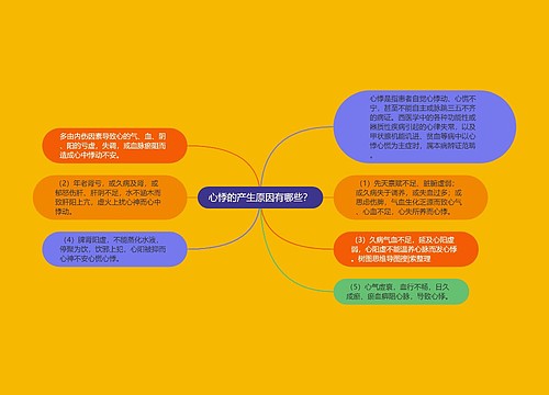 心悸的产生原因有哪些？