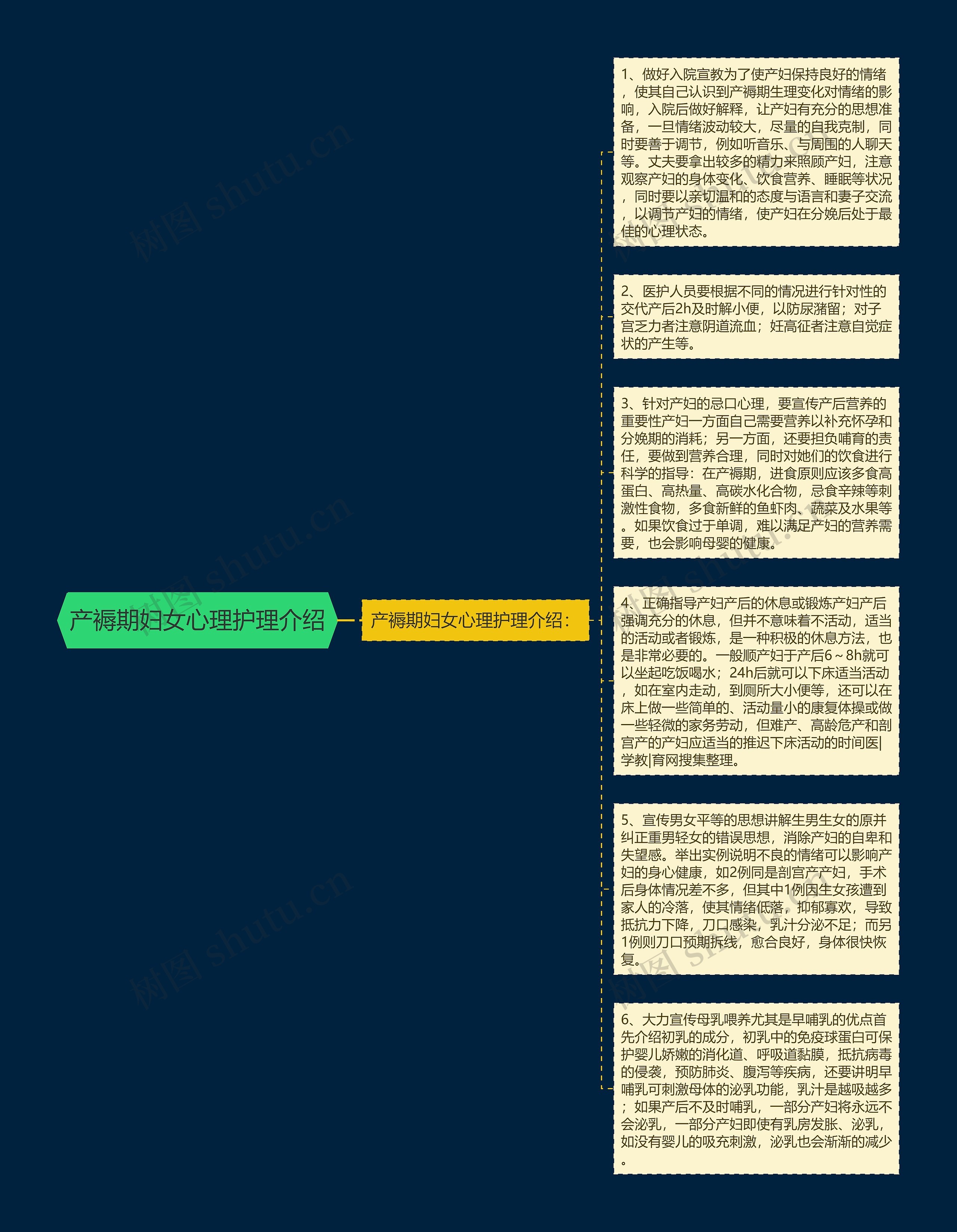 产褥期妇女心理护理介绍