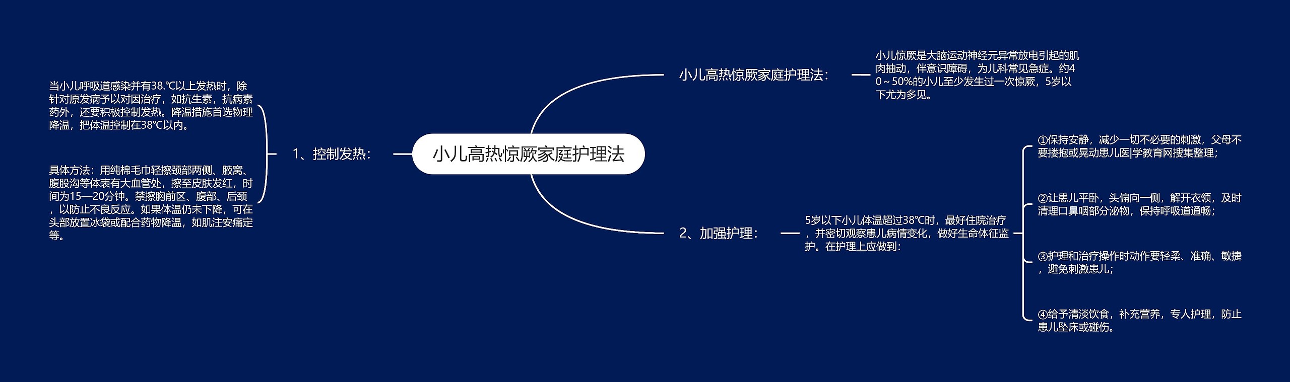 小儿高热惊厥家庭护理法