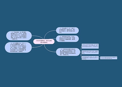 内科护理常规：颅内压增高护理常规