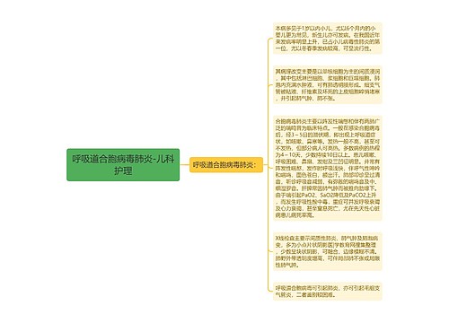 呼吸道合胞病毒肺炎-儿科护理