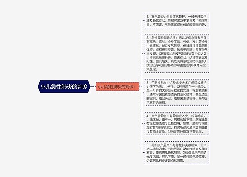 小儿急性肺炎的判诊