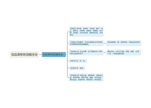 见血清性味|功能主治