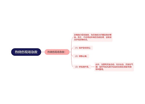 热烧伤现场急救