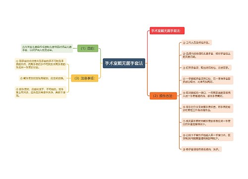 手术室戴无菌手套法