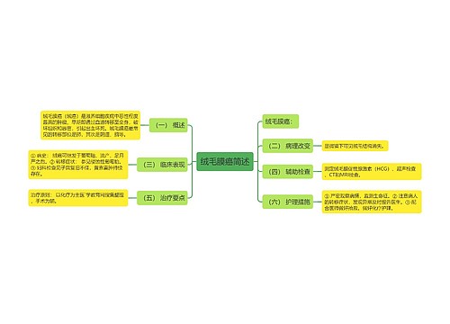 绒毛膜癌简述