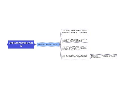 可摘局部义齿的固位力组成