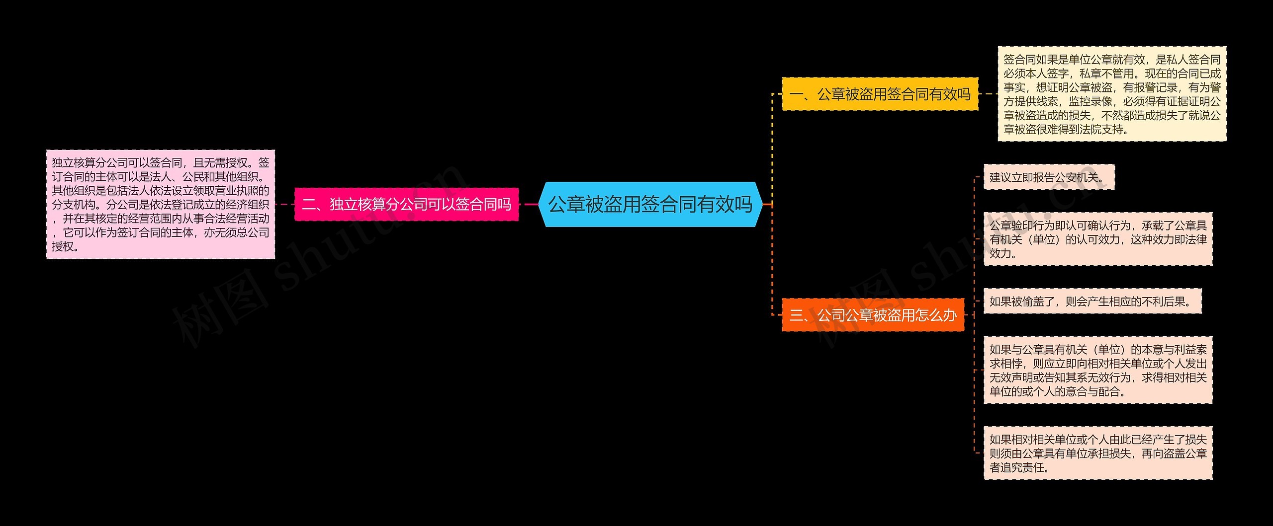 公章被盗用签合同有效吗