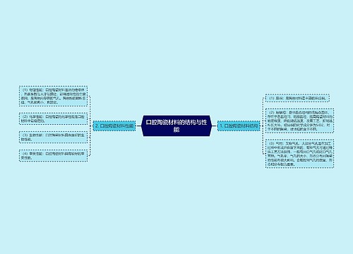 口腔陶瓷材料的结构与性能