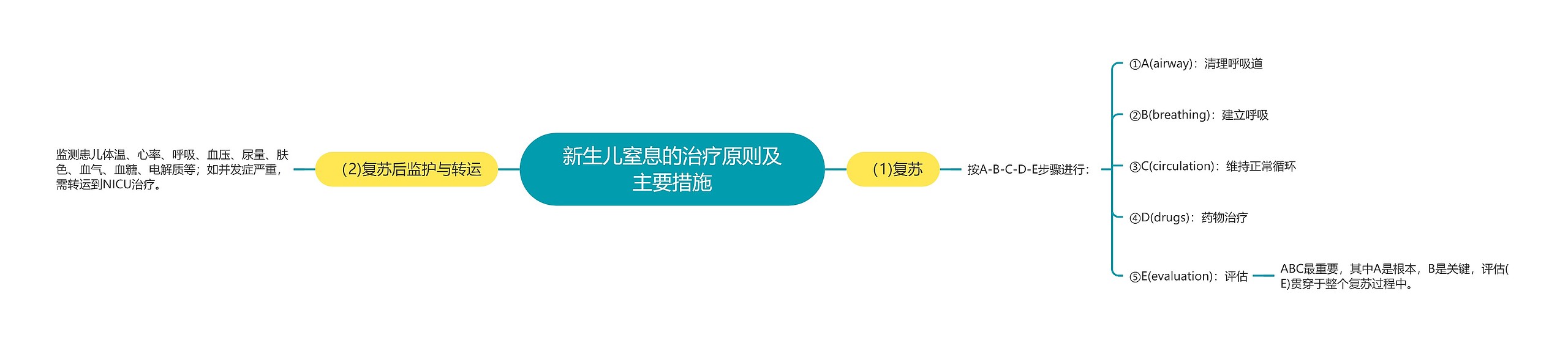新生儿窒息的治疗原则及主要措施 新生儿窒息的治疗原则及主要措施