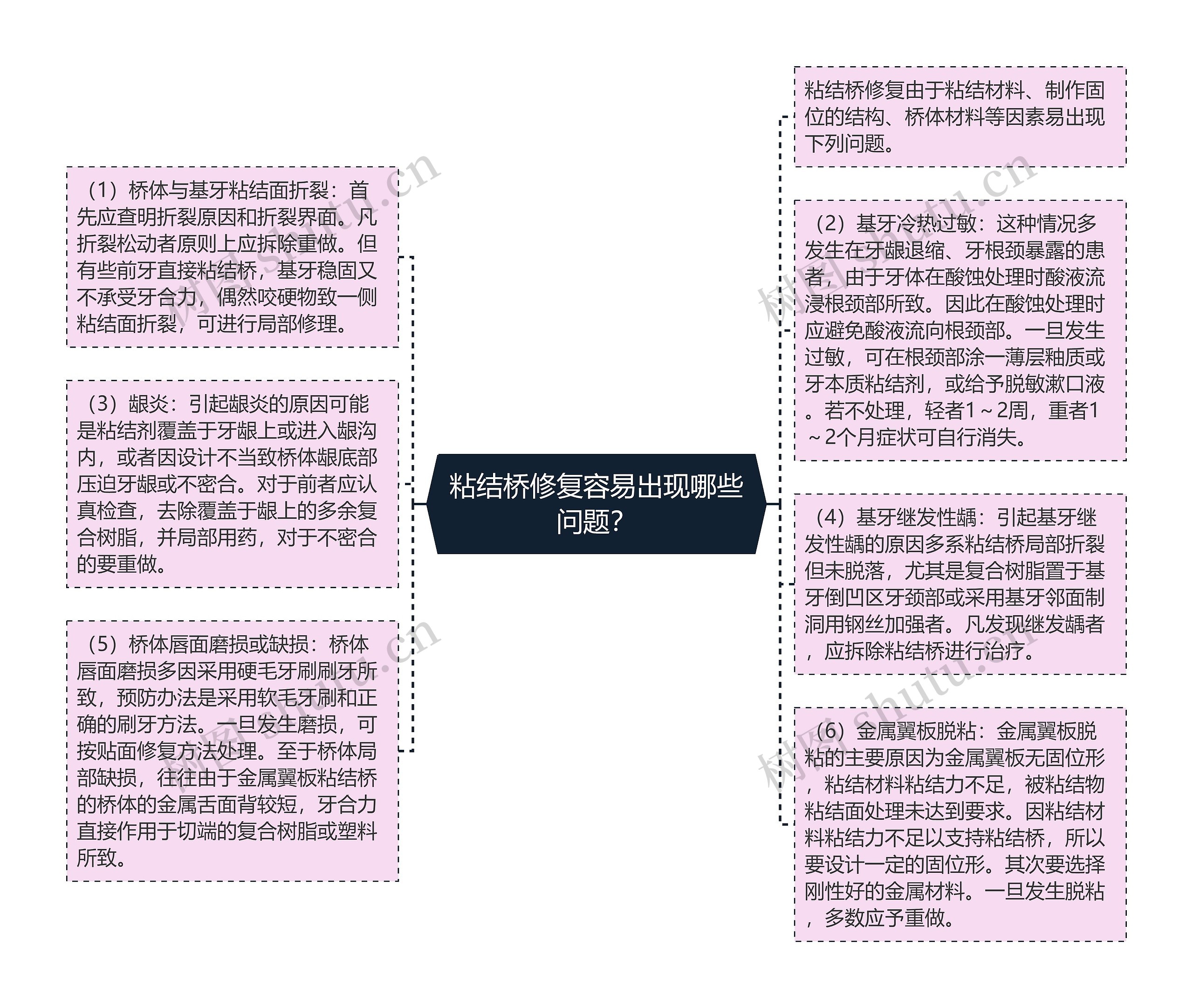 粘结桥修复容易出现哪些问题？