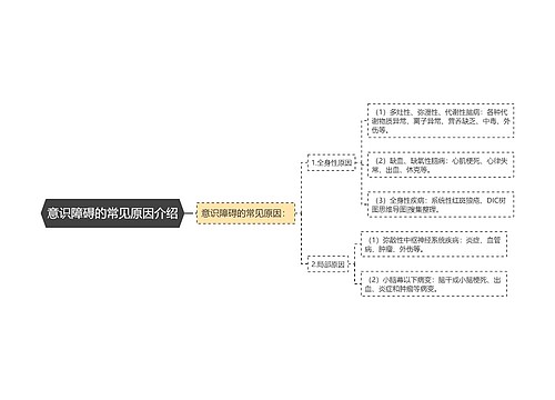 意识障碍的常见原因介绍