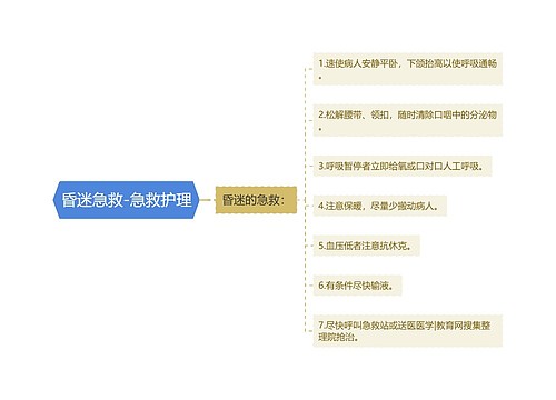 昏迷急救-急救护理