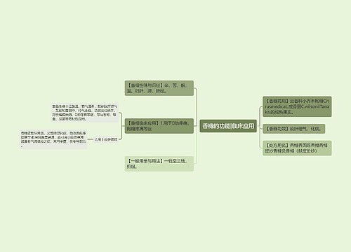 香橼的功能|临床应用