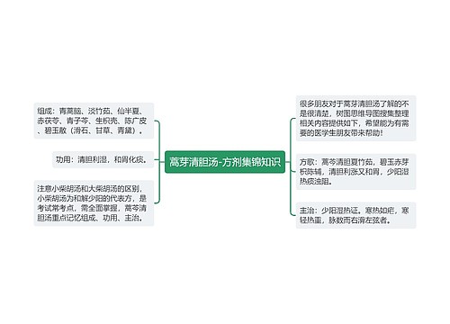 蒿芽清胆汤-方剂集锦知识