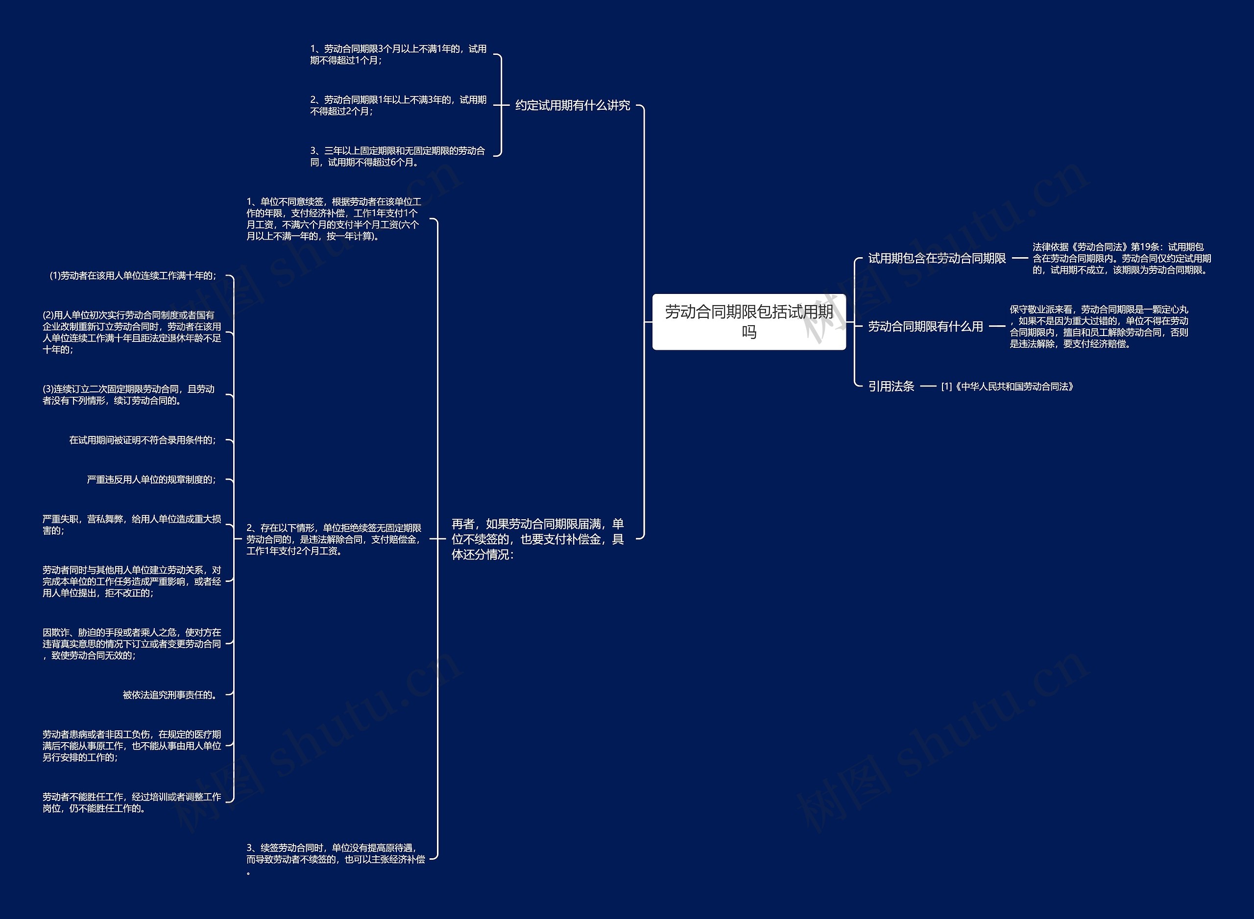 劳动合同期限包括试用期吗思维导图