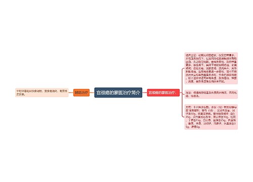 宫颈癌的蒙医治疗简介